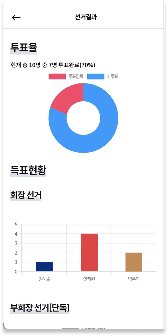 모바일 투표결과 상세 화면